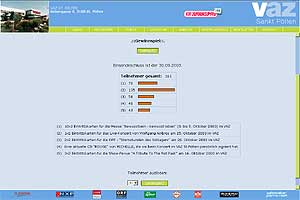vaz.at Statistik